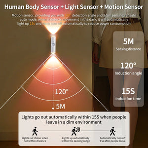 Motion Sensor Night Light – Indoor & Outdoor Sconce Diffused Lighting Lamp (Battery Operated, RGB LED)